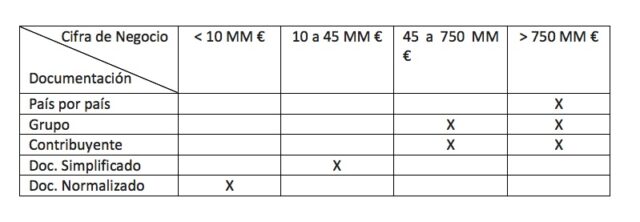 tabla precios de transferencia